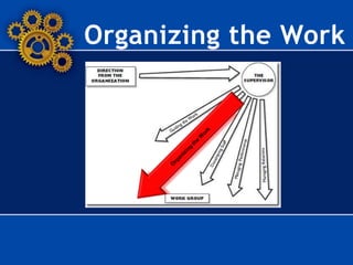 Organizing the Work
 
