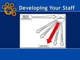 Developing Your Staff
 