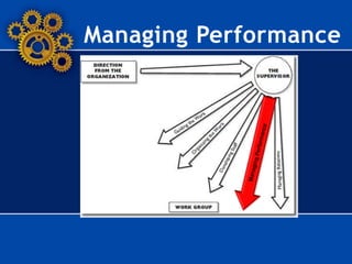 Managing Performance
 