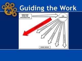 Guiding the Work
 