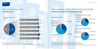 Hr Factbook Example 2015 hr fact_book_external_english | PDF
