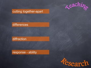 cutting together-apart
differences
diffraction
response - ability
 