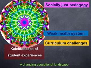 A changing educational landscape
Kaleidoscope of
student experiences
Weak health system
Curriculum challenges
Socially just pedagogy
 