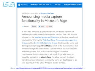 <Source: http://blogs.windows.com/msedgedev/2015/05/13/announcing-media-capture-functionality-in-microsoft-edge/ >
May. 2015
 