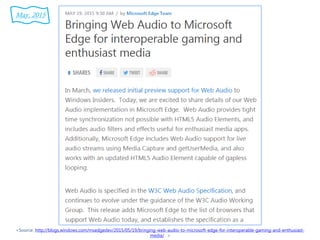 <Source: http://blogs.windows.com/msedgedev/2015/05/19/bringing-web-audio-to-microsoft-edge-for-interoperable-gaming-and-enthusiast-
media/ >
May. 2015
 
