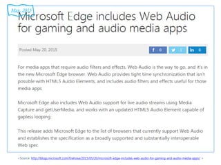 <Source: http://blogs.microsoft.com/firehose/2015/05/20/microsoft-edge-includes-web-audio-for-gaming-and-audio-media-apps/ >
May. 2015
 
