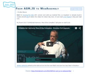 <Source: https://brendaneich.com/2015/06/from-asm-js-to-webassembly/ >
June. 2015
 