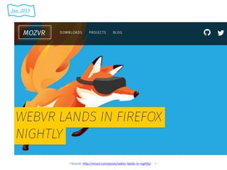 <Source: http://mozvr.com/posts/webvr-lands-in-nightly/ >
Jan. 2015
 