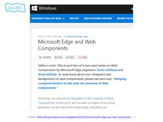 <Source: https://blogs.windows.com/msedgedev/2015/07/15/microsoft-edge-and-web-components/ >
July 2015
 