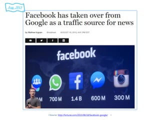 <Source: http://fortune.com/2015/08/18/facebook-google/ >
Aug. 2015
 