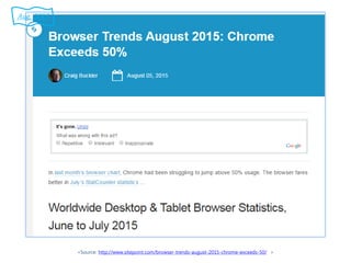 <Source: http://www.sitepoint.com/browser-trends-august-2015-chrome-exceeds-50/ >
Aug. 2015
 