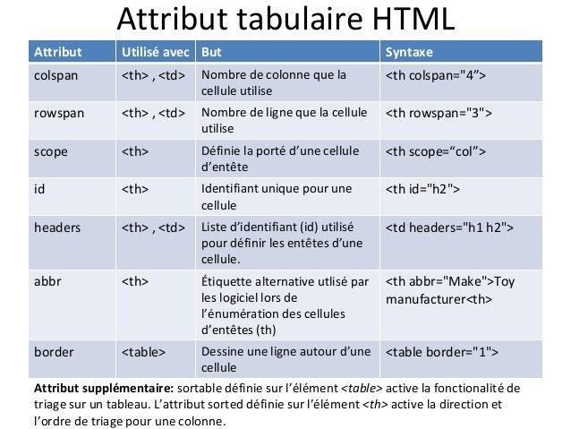 Creation De Tableaux Html Accessibles Avec Des Fonctionnalites Avance