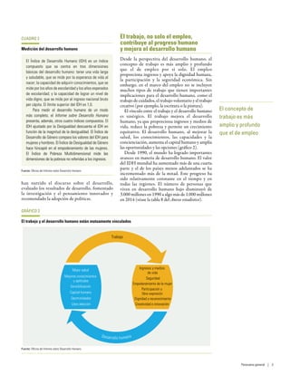 han nutrido el discurso sobre el desarrollo,
evaluado los resultados de desarrollo, fomentado
la investigación y el pensamiento innovador y
recomendado la adopción de políticas.
El trabajo, no solo el empleo,
contribuye al progreso humano
y mejora el desarrollo humano
Desde la perspectiva del desarrollo humano, el
concepto de trabajo es más amplio y profundo
que el de empleo por sí solo. El empleo
proporciona ingresos y apoya la dignidad humana,
la participación y la seguridad económica. Sin
embargo, en el marco del empleo no se incluyen
muchos tipos de trabajo que tienen importantes
implicaciones para el desarrollo humano, como el
trabajo de cuidados, el trabajo voluntario y el trabajo
creativo (por ejemplo, la escritura o la pintura).
El vínculo entre el trabajo y el desarrollo humano
es sinérgico. El trabajo mejora el desarrollo
humano, ya que proporciona ingresos y medios de
vida, reduce la pobreza y permite un crecimiento
equitativo. El desarrollo humano, al mejorar la
salud, los conocimientos, las capacidades y la
concienciación, aumenta el capital humano y amplía
las oportunidades y las opciones (gráfico 2).
Desde 1990, el mundo ha logrado importantes
avances en materia de desarrollo humano. El valor
del IDH mundial ha aumentado más de una cuarta
parte y el de los países menos adelantados se ha
incrementado más de la mitad. Este progreso ha
sido relativamente constante en el tiempo y en
todas las regiones. El número de personas que
viven en desarrollo humano bajo disminuyó de
3.000 millones en 1990 a algo más de 1.000 millones
en 2014 (véase la tabla 8 del Anexo estadístico).
CUADRO 2
Medición del desarrollo humano
El Índice de Desarrollo Humano (IDH) es un índice
compuesto que se centra en tres dimensiones
básicas del desarrollo humano: tener una vida larga
y saludable, que se mide por la esperanza de vida al
nacer; la capacidad de adquirir conocimientos, que se
mide por los años de escolaridad y los años esperados
de escolaridad; y la capacidad de lograr un nivel de
vida digno, que se mide por el ingreso nacional bruto
per cápita. El límite superior del IDH es 1,0.
Para medir el desarrollo humano de un modo
más completo, el Informe sobre Desarrollo Humano
presenta, además, otros cuatro índices compuestos. El
IDH ajustado por la Desigualdad descuenta el IDH en
función de la magnitud de la desigualdad. El Índice de
Desarrollo de Género compara los valores del IDH para
mujeres y hombres. El Índice de Desigualdad de Género
hace hincapié en el empoderamiento de las mujeres.
El Índice de Pobreza Multidimensional mide las
dimensiones de la pobreza no referidas a los ingresos.
Fuente: Oficina del Informe sobre Desarrollo Humano.
GRÁFICO 2
El trabajo y el desarrollo humano están mutuamente vinculados
Trabajo
Mejor salud
Mejores conocimientos
y aptitudes
Sensibilización
Capital humano
Oportunidades
Libre elección
Ingresos y medios
de vida
Seguridad
Empoderamiento de la mujer
Participación y
libre expresión
Dignidad y reconocimiento
Creatividad e innovación
Desarrollo humano
Fuente: Oficina del Informe sobre Desarrollo Humano.
El concepto de
trabajo es más
amplio y profundo
que el de empleo
Panorama general | 3
 