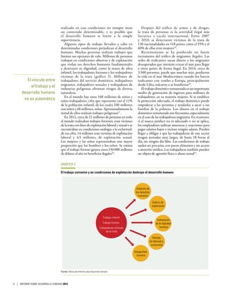 realizado en esas condiciones no siempre tiene
un contenido determinable, y es posible que
el desarrollo humano se limite a la simple
supervivencia.
Algunos tipos de trabajo llevados a cabo en
determinadas condiciones perjudican el desarrollo
humano. Muchas personas realizan trabajos que
limitan sus opciones de vida. Millones de personas
trabajan en condiciones abusivas y de explotación
que violan sus derechos humanos fundamentales
y destruyen su dignidad, como la mano de obra
infantil, los trabajadores forzosos y los trabajadores
víctimas de la trata (gráfico  3). Millones de
trabajadores del servicio doméstico, trabajadores
migrantes, trabajadores sexuales y trabajadores de
industrias peligrosas afrontan riesgos de diversa
naturaleza.
En el mundo hay unos 168 millones de niños y
niñas trabajadores, cifra que representa casi el 11%
de la población infantil, de los cuales 100 millones
son niños y 68 millones, niñas. Aproximadamente la
mitad de ellos realizan trabajos peligrosos27
.
En 2012, cerca de 21 millones de personas en todo
el mundo realizaban trabajos forzosos, eran víctimas
delatrataconfinesdeexplotaciónlaboralysexualose
encontraban en condiciones análogas a la esclavitud;
de esa cifra, 14 millones eran víctimas de explotación
laboral y 4,5  millones, de explotación sexual.
Las mujeres y las niñas representaban una mayor
proporción que los hombres y los niños. Se estima
que el trabajo forzoso genera unos 150.000 millones
de dólares al año en beneficios ilegales28
.
Después del tráfico de armas y de drogas,
la trata de personas es la actividad ilegal más
lucrativa a escala internacional. Entre 2007
y 2010, se detectaron víctimas de la trata de
136 nacionalidades en 118 países; entre el 55% y el
60% de ellas eran mujeres29
.
Recientemente se ha producido un fuerte
incremento del tráfico de migrantes ilegales. Las
redes de traficantes sacan dinero a los migrantes
desesperados que intentan cruzar el mar para llegar
a otros países de forma ilegal. En 2014, cerca de
3.500 personas, puede que muchas más, perdieron
la vida en el mar Mediterráneo cuando los barcos
traficantes con rumbo a Europa, principalmente
desde Libia, volcaron o se hundieron30
.
El trabajo doméstico remunerado es un importante
medio de generación de ingresos para millones de
trabajadores, en su mayoría mujeres. Si se establece
la protección adecuada, el trabajo doméstico puede
empoderar a las personas y ayudarlas a sacar a sus
familias de la pobreza. Los abusos en el trabajo
doméstico remunerado son frecuentes, especialmente
en el caso de las trabajadoras migrantes. En ocasiones,
si el marco jurídico no es adecuado o no se aplica,
los empleadores utilizan amenazas y coacciones para
pagar salarios bajos o incluso ningún salario. Pueden
llegar a obligar a que las trabajadoras de este sector
tengan jornadas muy largas, de hasta 18  horas al
día, sin ningún día libre. Las condiciones de trabajo
suelen ser precarias, con pocos alimentos y sin acceso
a atención médica. Las trabajadoras también pueden
ser objeto de agresión física o abuso sexual31
.
GRÁFICO 3
El trabajo corrosivo y en condiciones de explotación destruye el desarrollo humano
Violación de
los derechos
humanos
Salario de
explotación
Vulneración
de la dignidad
humana
Pérdida
de libertad y
autonomía
Inseguridad
humana
Trabajo infantil
Trabajo forzoso
Trabajadores víctimas
de la trata
Fuente: Oficina del Informe sobre Desarrollo Humano.
El vínculo entre
el trabajo y el
desarrollo humano
no es automático
6 | INFORME SOBRE DESARROLLO HUMANO 2015
 