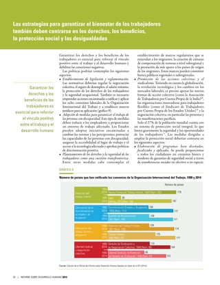 Garantizar los
derechos y los
beneficios de los
trabajadores es
esencial para reforzar
el vínculo positivo
entre el trabajo y el
desarrollo humano
Garantizar los derechos y los beneficios de los
trabajadores es esencial para reforzar el vínculo
positivo entre el trabajo y el desarrollo humano y
debilitar las conexiones negativas.
Las políticas podrían contemplar los siguientes
aspectos:
•	 Establecimiento de legislación y reglamentación.
Las normativas deberían regular la negociación
colectiva, el seguro de desempleo, el salario mínimo,
la protección de los derechos de los trabajadores
y la seguridad ocupacional. También es necesario
emprender acciones encaminadas a ratificar y aplicar
los ocho convenios laborales de la Organización
Internacional del Trabajo y a establecer marcos
jurídicos para su aplicación (gráfico 9).
•	 Adopción de medidas para garantizar el trabajo de
las personas con discapacidad. Este tipo de medidas
deben inducir a los empleadores a proporcionar
un entorno de trabajo adecuado. Los Estados
pueden adoptar iniciativas encaminadas a
cambiar las normas y las percepciones, potenciar
las capacidades de las personas con discapacidad,
asegurar la accesibilidad al lugar de trabajo y el
acceso a la tecnología adecuada y aprobar políticas
de discriminación positiva.
•	 Planteamiento de los derechos y la seguridad de los
trabajadores como una cuestión transfronteriza.
Entre otras medidas cabe contemplar el
establecimiento de marcos regulatorios que se
extiendan a los migrantes, la creación de cámaras
de compensación de remesas a nivel subregional y
la prestación de más apoyo a los países de origen
de los migrantes. Estos marcos pueden constituir
bienes públicos regionales o subregionales.
•	 Promoción de las acciones colectivas y el
sindicalismo. Teniendo en cuenta la globalización,
la revolución tecnológica y los cambios en los
mercados laborales, es preciso apoyar las nuevas
formas de acción colectiva (como la Asociación
de Trabajadoras por Cuenta Propia de la India)69
,
las organizaciones innovadoras para trabajadores
flexibles (como el Sindicato de Trabajadores
por Cuenta Propia de los Estados Unidos)70
y la
negociación colectiva, en particular las protestas y
las manifestaciones pacíficas.
Solo el 27% de la población mundial cuenta con
un sistema de protección social integral, lo que
limita gravemente la seguridad y las oportunidades
de los trabajadores71
. Las medidas dirigidas a
ampliar la protección social deberían centrarse en
los siguientes aspectos:
•	 Elaboración de programas bien diseñados,
focalizados y aplicados. Se puede proporcionar
a todos los ciudadanos un conjunto básico y
modesto de garantías de seguridad social a través
de transferencias sociales en efectivo o en especie.
GRÁFICO 9
Número de países que han ratificado los convenios de la Organización Internacional del Trabajo, 1990 y 2014
179
167
39
172
106
171
109
174
109
125
177
164
110
153
96
Edad
Mínima, 1973 (Núm. 138)
Peores Formas de Trabajo Infantil, 1999 (Núm. 182)
Derecho de Sindicación y
de Negociación Colectiva, 1949 (Núm. 98)
Libertad Sindical y la Protección
del Derecho de Sindicación, 1948 (Núm. 87)
Abolición del Trabajo Forzoso,
1957 (Núm. 105)
Discriminación (Empleo y Ocupación),
1958 (Núm. 111)
Trabajo Forzoso,
1930 (Núm. 29)
Igualdad de Remuneración,
1951 (Núm. 100)
1990
1990
2014
2014
1990
1990
2014
2014
1990
1990
2014
2014
1990
1990
2014
2014
Número de países
Abolición del
trabajo infantil
Eliminación de la
discriminación en
el empleo y la
ocupación
Eliminación del
trabajo forzoso y
obligatorio
Libertad sindical
y negociación
colectiva
Fuente: Cálculos de la Oficina del Informe sobre Desarrollo Humano basados en datos de la OIT (2014c).
Las estrategias para garantizar el bienestar de los trabajadores
también deben centrarse en los derechos, los beneficios,
la protección social y las desigualdades
20 | INFORME SOBRE DESARROLLO HUMANO 2015
 