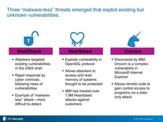 11© 2015 IBM Corporation
Three “malware-less” threats emerged that exploit existing but
unknown vulnerabilities.
ShellShock Heartbleed Unicorn
 Attackers targeted
existing vulnerabilities
in the UNIX shell
 Rapid response by
cyber criminals
following news of
vulnerabilities
 Example of “malware-
less” attack—more
difficult to detect
 Exploits vulnerability in
OpenSSL protocol
 Allows attackers to
access and read
memory of systems
thought to be protected
 IBM has tracked over
1.8M Heartbleed
attacks against
customers
 Discovered by IBM,
Unicorn is a complex
vulnerability in
Microsoft Internet
Explorer
 Allows remote code to
gain control access to
programs via a data-
only attack
 