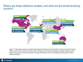 13© 2015 IBM Corporation
Where are these attackers located, and what are the threat levels by
country?
 