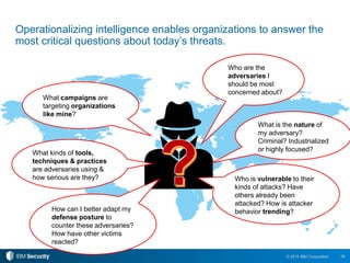 18© 2015 IBM Corporation
Operationalizing intelligence enables organizations to answer the
most critical questions about today’s threats.
Who are the
adversaries I
should be most
concerned about?
What campaigns are
targeting organizations
like mine?
Who is vulnerable to their
kinds of attacks? Have
others already been
attacked? How is attacker
behavior trending?How can I better adapt my
defense posture to
counter these adversaries?
How have other victims
reacted?
What is the nature of
my adversary?
Criminal? Industrialized
or highly focused?
What kinds of tools,
techniques & practices
are adversaries using &
how serious are they?
 