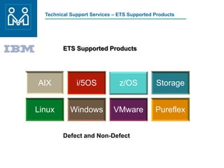 Technical Support Services – ETS Supported Products
AIX i/5OS z/OS Storage
Linux Windows VMware Pureflex
ETS Supported Products
Defect and Non-Defect
 