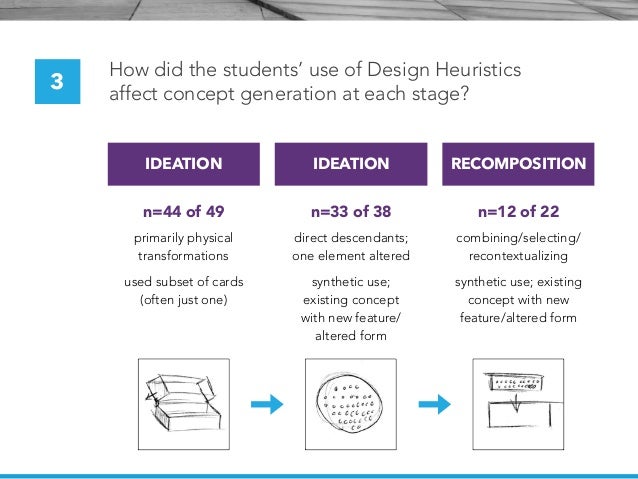 Idea Generation Methods For Designers Idea Generation Methods For Designers