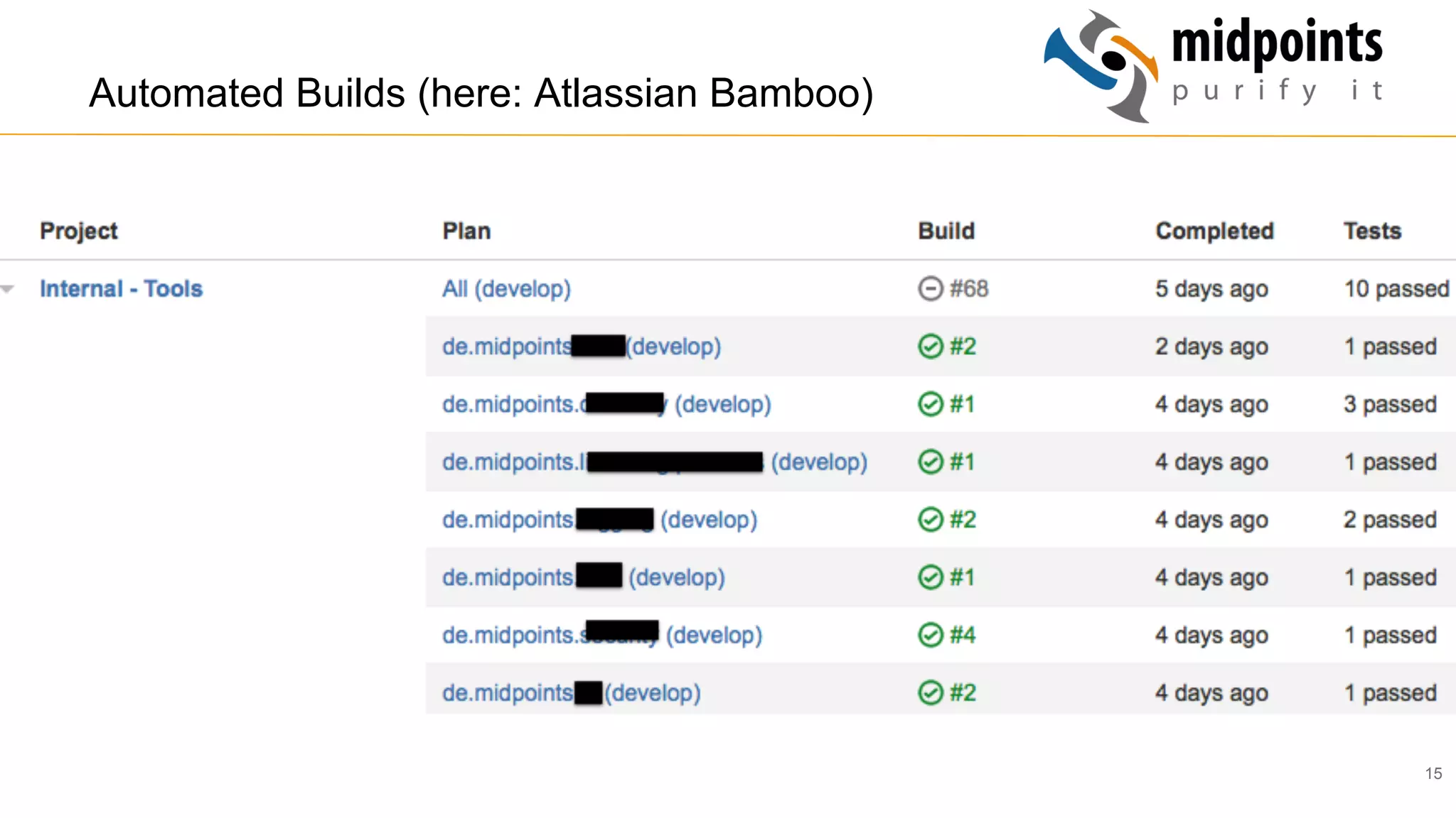 15
Automated Builds (here: Atlassian Bamboo)
 