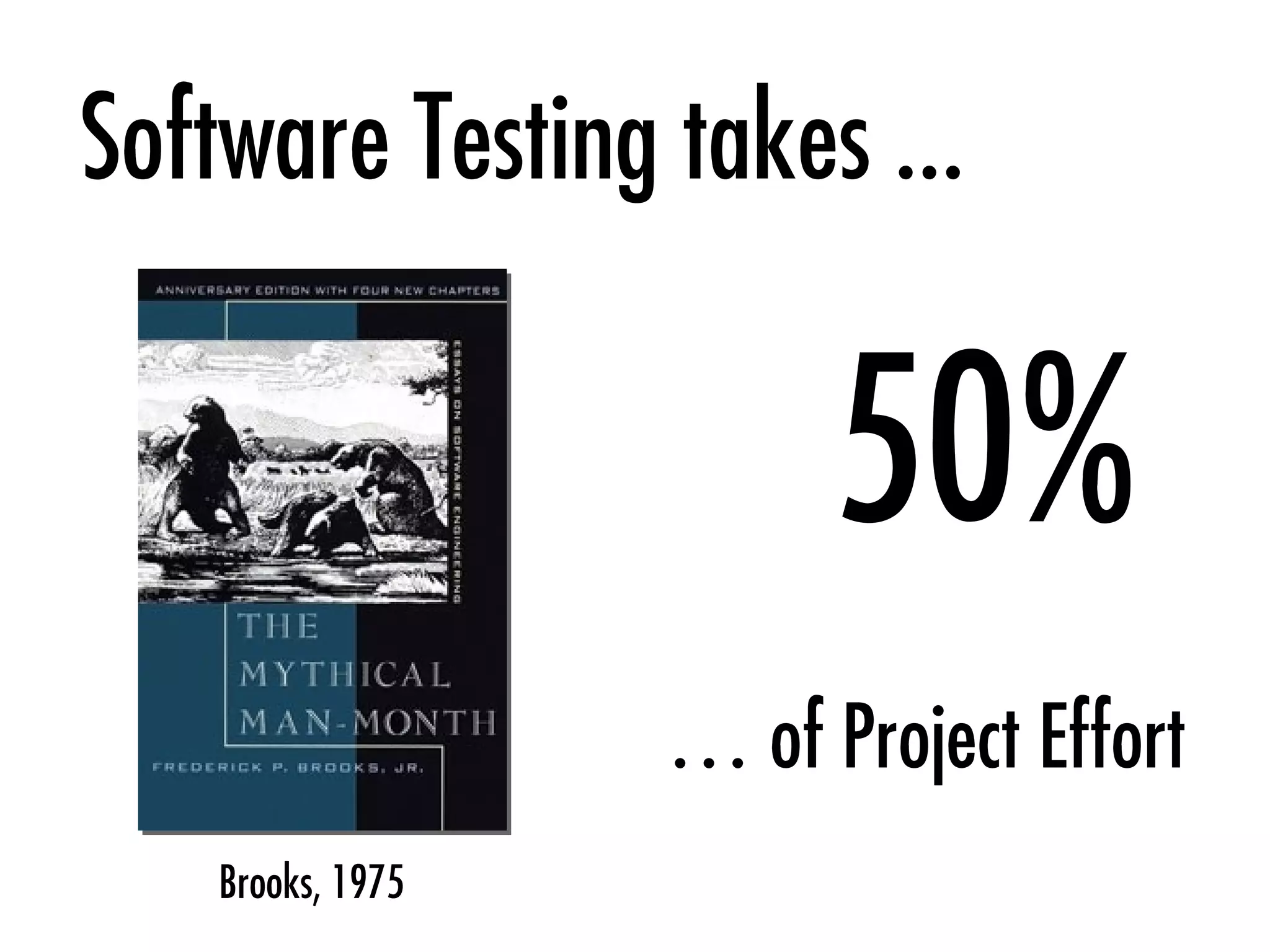50%
… of Project Effort
Brooks, 1975
Software Testing takes ...
