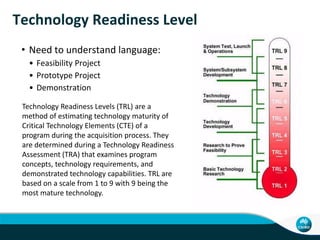 Level of Development
Resources
Existing
Research
Resources
Existing
Commercial
Resources
Bridging the
Valley of Death
Technology
Push
Innovation
Infrastructure
Technology
Pull
Bridging the Valley of Death
 