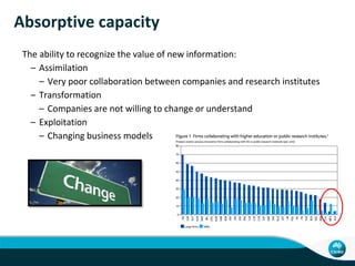 Other Issues
• Geography
• Not invented here
– Not willing to work with remote
researchers
• Not sold here
– Only look at ROI for local market
• Culture
• Collaborative – Open Innovation
• Competitive – Closed Innovation
• Licensing
• Non-excusive
• Exclusive
• IP Ownership?
 