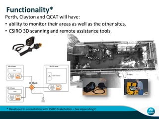 Partners in Conversation
CSIRO – Digital Productivity Flagship
 