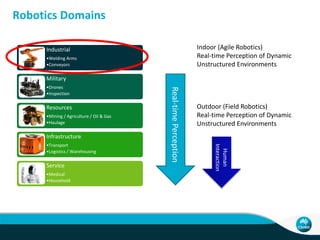 Significant Developments - Software
1. ROS – open source Robot Operating Systems
2. OpenCV – Open Source Computer Vision Libary
3. PLC – Open Source Point Cloud Library
 