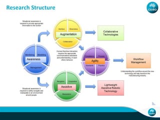 Research Structure
 