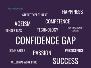 CONFIDENCE GAP
AGEISM
GENDER BIAS
PASSION
PERSISTENCE
SUCCESS
LONE EAGLE
HAPPINESS
RECURRING THEMES
COMPETENCE
MILLENNIAL ...