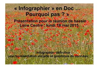 « Infographier » en Doc … 
Pourquoi pas ? » 
Présentation pour la réunion de bassin 
Loire Centre : lundi 18 mai 2015. 
Infographie- définition : 
une représentation visuelle et graphique de données. 
 