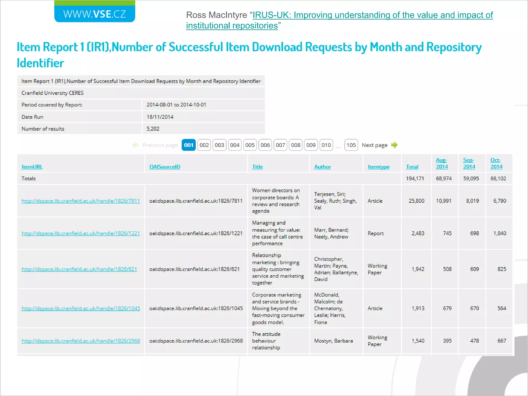 Ross MacIntyre “IRUS-UK: Improving understanding of the value and impact of
institutional repositories”
 
