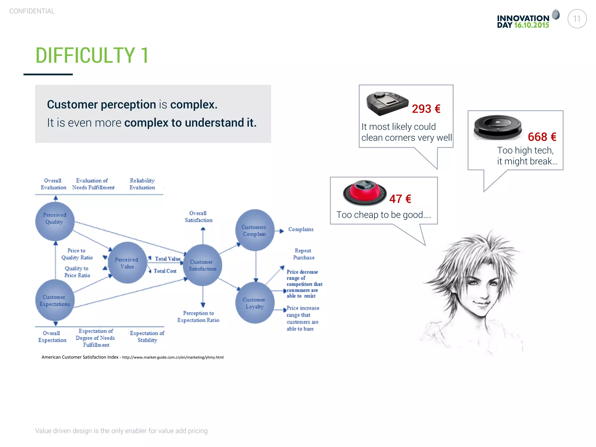 Value driven design is the only enabler for value add pricing
11
CONFIDENTIAL
DIFFICULTY 1
American Customer Satisfaction Index - http://www.market-guide.com.cn/en/marketing/yhmy.html
293 €
668 €
Too high tech,
it might break…
It most likely could
clean corners very well
Customer perception is complex.
It is even more complex to understand it.
47 €
Too cheap to be good….
 