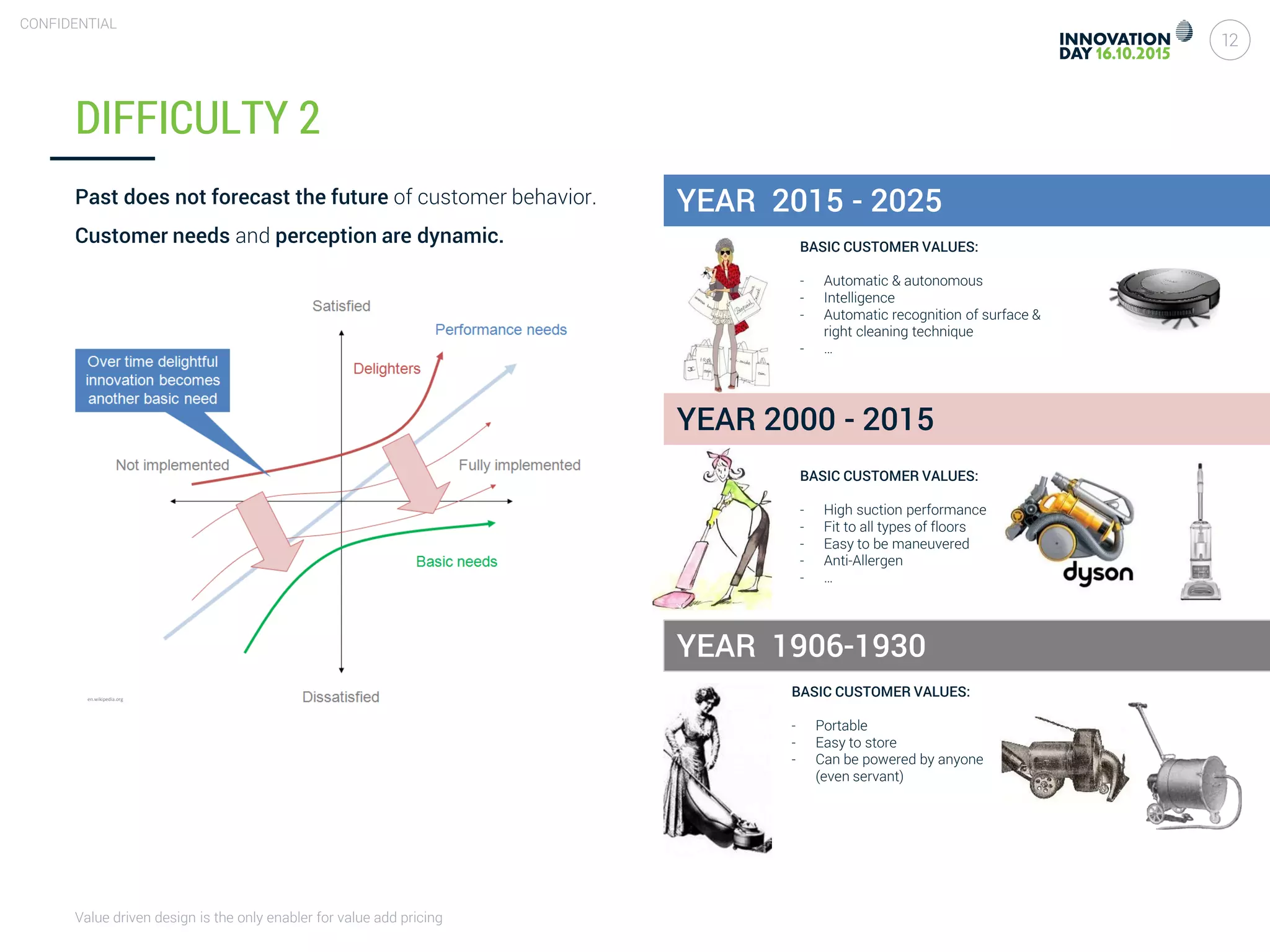 Value driven design is the only enabler for value add pricing
12
CONFIDENTIAL
DIFFICULTY 2
Past does not forecast the future of customer behavior.
Customer needs and perception are dynamic.
en.wikipedia.org
YEAR 1906-1930
BASIC CUSTOMER VALUES:
- Portable
- Easy to store
- Can be powered by anyone
(even servant)
BASIC CUSTOMER VALUES:
- High suction performance
- Fit to all types of floors
- Easy to be maneuvered
- Anti-Allergen
- …
BASIC CUSTOMER VALUES:
- Automatic & autonomous
- Intelligence
- Automatic recognition of surface &
right cleaning technique
- …
YEAR 2000 - 2015
YEAR 2015 - 2025
 