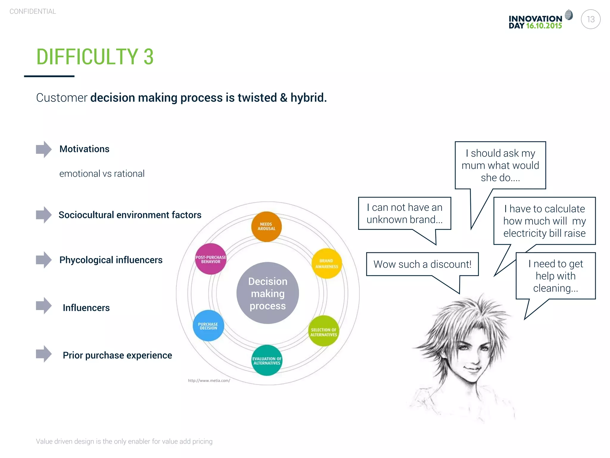 Value driven design is the only enabler for value add pricing
13
CONFIDENTIAL
DIFFICULTY 3
Customer decision making process is twisted & hybrid.
Decision
making
process
http://www.metia.com/
emotional vs rational
Motivations
Phycological influencers
Sociocultural environment factors
Influencers
Prior purchase experience
Wow such a discount!
I can not have an
unknown brand...
I have to calculate
how much will my
electricity bill raise
I need to get
help with
cleaning...
I should ask my
mum what would
she do....
 