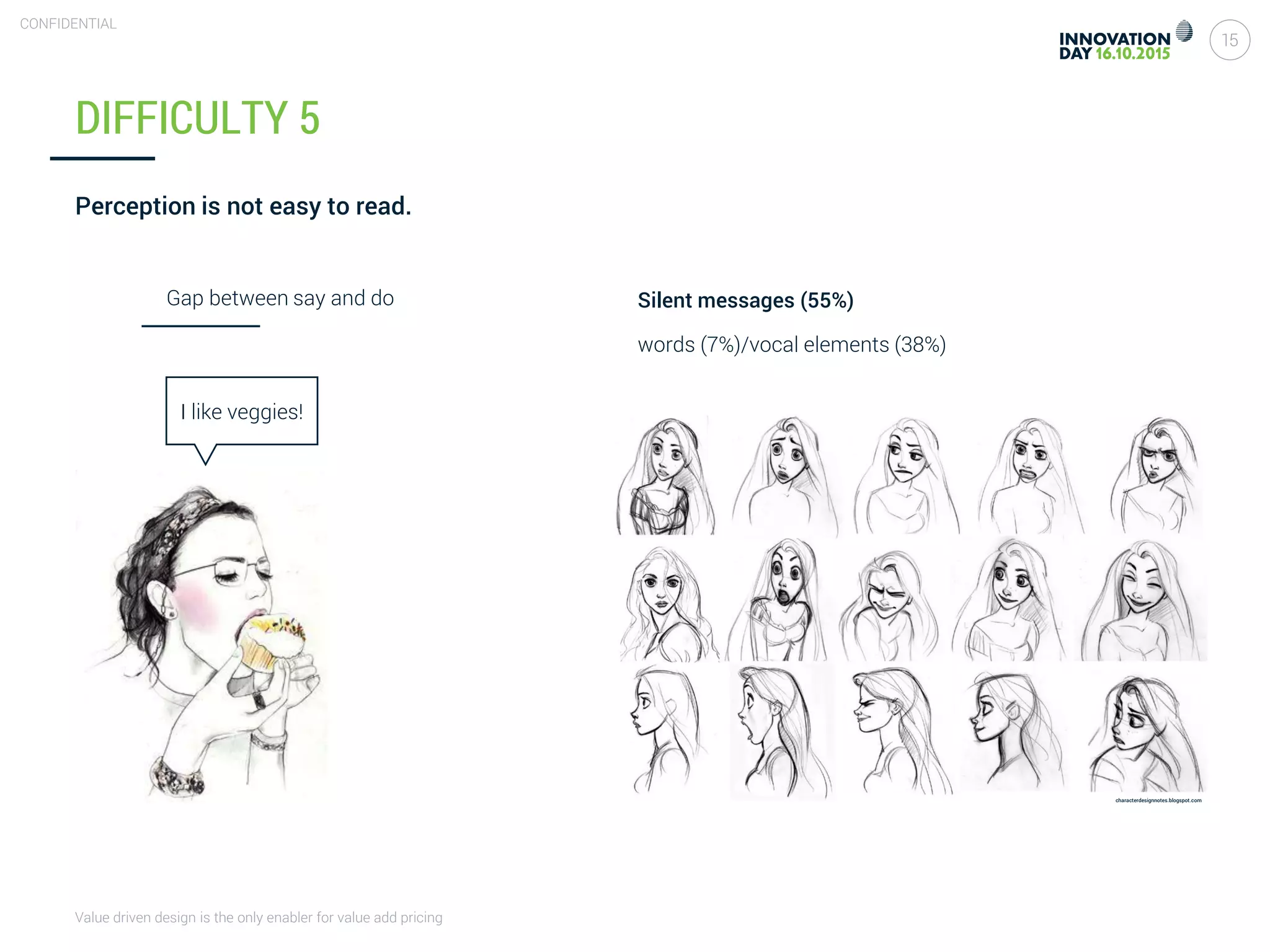 Value driven design is the only enabler for value add pricing
15
CONFIDENTIAL
DIFFICULTY 5
Perception is not easy to read.
Gap between say and do Silent messages (55%)
words (7%)/vocal elements (38%)
I like veggies!
characterdesignnotes.blogspot.com
 