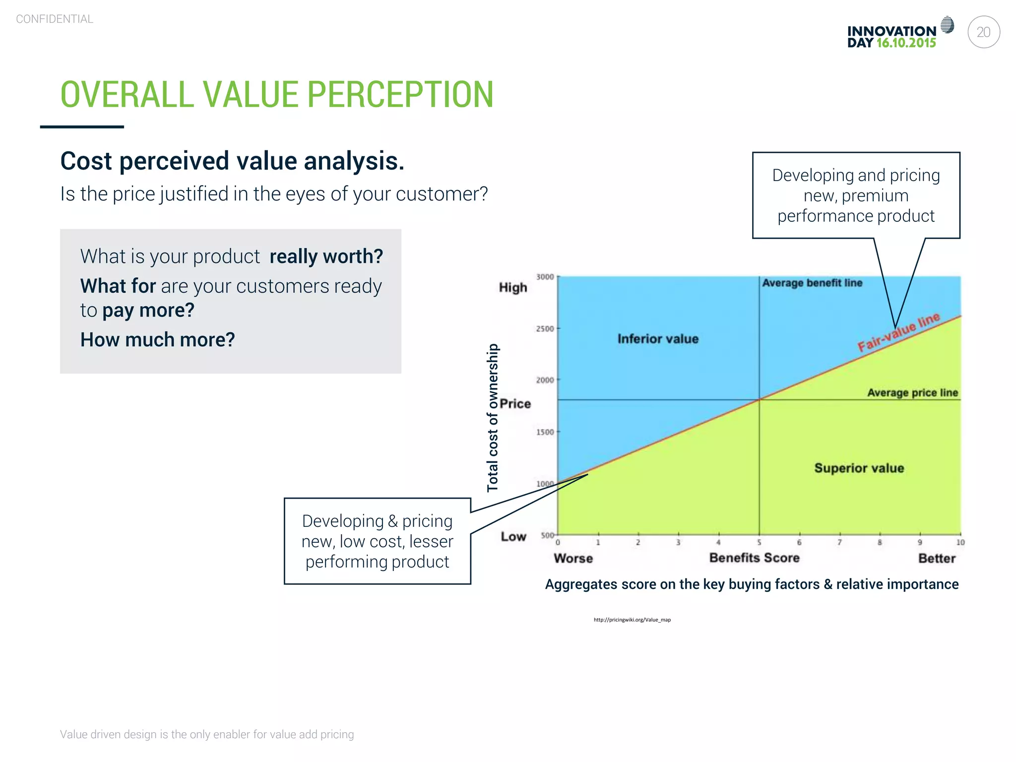 Value driven design is the only enabler for value add pricing
20
CONFIDENTIAL
OVERALL VALUE PERCEPTION
Cost perceived value analysis.
Is the price justified in the eyes of your customer?
http://pricingwiki.org/Value_map
Totalcostofownership
Aggregates score on the key buying factors & relative importance
What is your product really worth?
What for are your customers ready
to pay more?
How much more?
Developing and pricing
new, premium
performance product
Developing & pricing
new, low cost, lesser
performing product
 