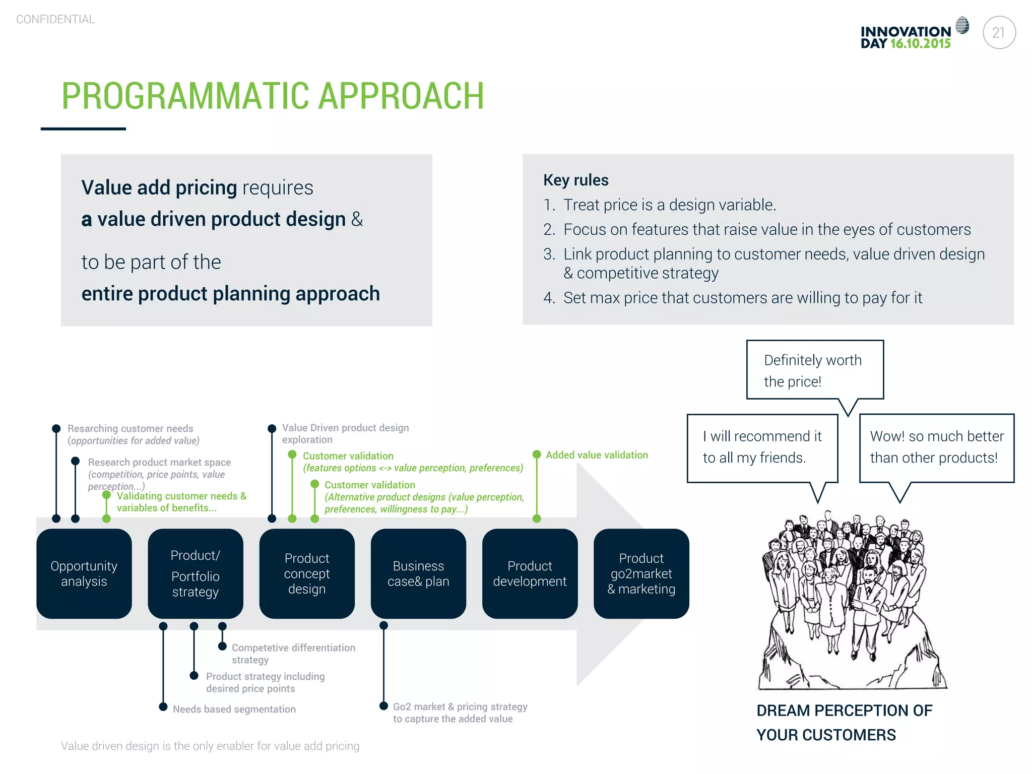 Value driven design is the only enabler for value add pricing
21
CONFIDENTIAL
PROGRAMMATIC APPROACH
Value add pricing requires
a value driven product design &
to be part of the
entire product planning approach
DREAM PERCEPTION OF
YOUR CUSTOMERS
I will recommend it
to all my friends.
Wow! so much better
than other products!
Definitely worth
the price!
Key rules
1. Treat price is a design variable.
2. Focus on features that raise value in the eyes of customers
3. Link product planning to customer needs, value driven design
& competitive strategy
4. Set max price that customers are willing to pay for it
Opportunity
analysis
Product/
Portfolio
strategy
Product
concept
design
Business
case& plan
Product
development
Product
go2market
& marketing
Resarching customer needs
(opportunities for added value)
Validating customer needs &
variables of benefits...
Needs based segmentation
Research product market space
(competition, price points, value
perception...)
Product strategy including
desired price points
Competetive differentiation
strategy
Value Driven product design
exploration
Customer validation
(features options <-> value perception, preferences)
Customer validation
(Alternative product designs (value perception,
preferences, willingness to pay...)
Added value validation
Go2 market & pricing strategy
to capture the added value
 