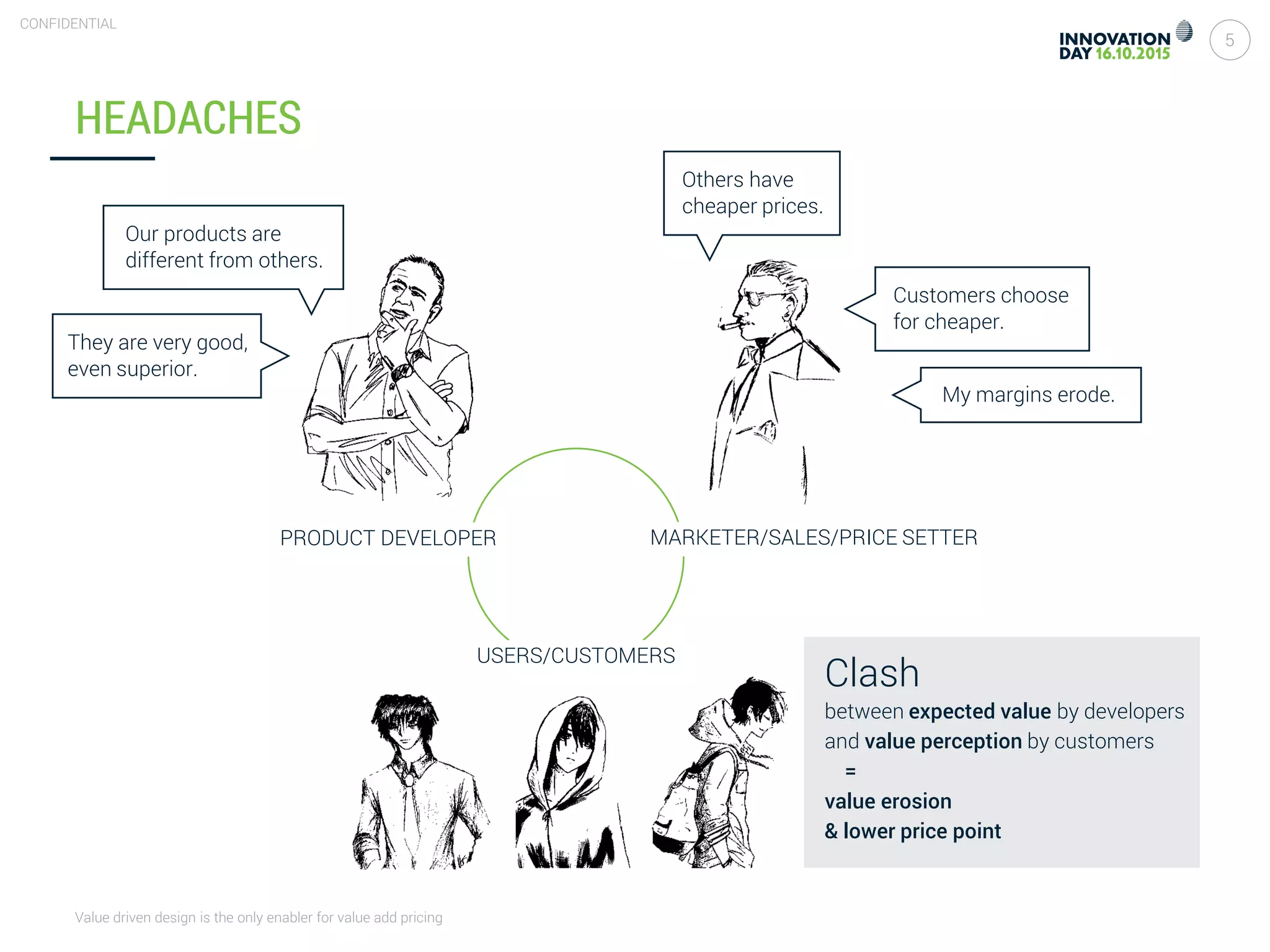 Value driven design is the only enabler for value add pricing
5
CONFIDENTIAL
HEADACHES
PRODUCT DEVELOPER MARKETER/SALES/PRICE SETTER
Our products are
different from others.
Others have
cheaper prices.
Customers choose
for cheaper.
My margins erode.
They are very good,
even superior.
USERS/CUSTOMERS
Clash
between expected value by developers
and value perception by customers
=
value erosion
& lower price point
 