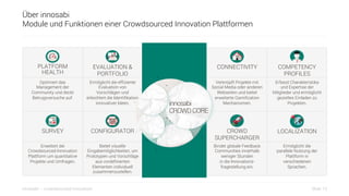 Slide 13innosabi – crowdsourced innovation
Über innosabi
Module und Funktionen einer Crowdsourced Innovation Plattformen
PLATFORM
HEALTH
Optimiert das
Management der
Community und deckt
Betrugsversuche auf.
EVALUATION &
PORTFOLIO
SURVEY
Erweitert die
Crowdsourced Innovation
Plattform um quantitative
Projekte und Umfragen.
COMPETENCY
PROFILES
Erfasst Charakteristika
und Expertise der
Mitglieder und ermöglicht
gezieltes Einladen zu
Projekten.
LOCALIZATION
Ermöglicht die
parallele Nutzung der
Plattform in
verschiedenen
Sprachen.
innosabi
CROWDCORE
CONNECTIVITY
CONFIGURATOR CROWD
SUPERCHARGER
Ermöglicht die effiziente
Evaluation von
Vorschlägen und
erleichtert die Identifikation
innovativer Ideen.
Bietet visuelle
Eingabemöglichkeiten, um
Prototypen und Vorschläge
aus vordefinierten
Elementen individuell
zusammenzustellen.
Verknüpft Projekte mit
Social Media oder anderen
Webseiten und bietet
erweiterte Gamification
Mechanismen.
Bindet globale Feedback
Communities innerhalb
weniger Stunden
in die Innovations-
fragestellung ein.
 