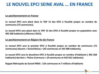 LE NOUVEL EPCI SEINE AVAL … EN FRANCE
Le positionnement en France
Le nouvel EPCI sera placé dans le TOP 15 des EPCI à fiscalité propre en nombre de
communes (73 communes).
Le nouvel EPCI sera placé dans le TOP 15 des EPCI à fiscalité propre en population avec
405 268 habitants (référence 2015).
Le positionnement en Région Ile-de-France
Le nouvel EPCI sera le premier EPCI à fiscalité propre en nombre de communes (73
communes) devant « Grand Roissy » (42 communes et 345 988 habitants).
Le nouvel EPCI sera le deuxième EPCI à fiscalité propre en nombre d’habitants ( 405 268
habitants) derrière « Plaine Commune » (9 communes et 410 421 habitants).
Rappel Métropole du Grand PARIS : 124 communes et 7 millions d’habitants
14
 