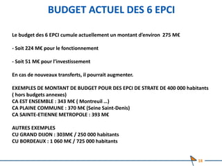 BUDGET ACTUEL DES 6 EPCI
Le budget des 6 EPCI cumule actuellement un montant d’environ 275 M€
- Soit 224 M€ pour le fonctionnement
- Soit 51 M€ pour l’investissement
En cas de nouveaux transferts, il pourrait augmenter.
EXEMPLES DE MONTANT DE BUDGET POUR DES EPCI DE STRATE DE 400 000 habitants
( hors budgets annexes)
CA EST ENSEMBLE : 343 M€ ( Montreuil …)
CA PLAINE COMMUNE : 370 M€ (Seine Saint-Denis)
CA SAINTE-ETIENNE METROPOLE : 393 M€
AUTRES EXEMPLES
CU GRAND DIJON : 303M€ / 250 000 habitants
CU BORDEAUX : 1 060 M€ / 725 000 habitants
18
 
