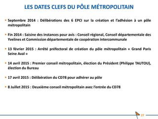 LES DATES CLEFS DU PÔLE MÉTROPOLITAIN
 Septembre 2014 : Délibérations des 6 EPCI sur la création et l’adhésion à un pôle
métropolitain
 Fin 2014 : Saisine des instances pour avis : Conseil régional, Conseil départementale des
Yvelines et Commission départementale de coopération intercommunale
 13 février 2015 : Arrêté préfectoral de création du pôle métropolitain « Grand Paris
Seine Aval »
 14 avril 2015 : Premier conseil métropolitain, élection du Président (Philippe TAUTOU),
élection du Bureau
 17 avril 2015 : Délibération du CD78 pour adhérer au pôle
 8 Juillet 2015 : Deuxième conseil métropolitain avec l’entrée du CD78
27
 