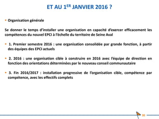 ET AU 1ER JANVIER 2016 ?
 Organisation générale
Se donner le temps d’installer une organisation en capacité d’exercer efficacement les
compétences du nouvel EPCI à l’échelle du territoire de Seine Aval
 1. Premier semestre 2016 : une organisation consolidée par grande fonction, à partir
des équipes des EPCI actuels
 2. 2016 : une organisation cible à construire en 2016 avec l’équipe de direction en
fonction des orientations déterminées par le nouveau conseil communautaire
 3. Fin 2016/2017 : installation progressive de l’organisation cible, compétence par
compétence, avec les effectifs complets
30
 