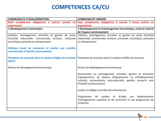 COMPETENCES CA/CU
40
COMMUNAUTE D’AGGLOMERATION COMMUNAUTE URBAINE
Neuf compétences obligatoires à exercer (contre six
auparavant)
Sept compétences obligatoires à exercer à terme (contre six
auparavant)
1 Développement économique 1 Développement et d'aménagement économique, social et culturel
de l'espace communautaire
Création, aménagement, entretien et gestion de zones
d’activité industrielle, commerciale, tertiaire, artisanale
touristique, portuaire ou aéroportuaire
Politique locale du commerce et soutien aux activités
commerciales d’intérêt communautaire
Promotion du tourisme dont la création d’office de tourisme
(2017)
Actions de développement économique
Création, aménagement, entretien et gestion de zones d'activité
industrielle, commerciale, tertiaire, artisanale, touristique, portuaire
ou aéroportuaire
Promotion du tourisme dont la création d’office de tourisme
Actions de développement économique
Construction ou aménagement, entretien, gestion et animation
d'équipements, de réseaux d'équipements ou d'établissements
culturels, socioculturels, socio-éducatifs, sportifs, lorsqu'ils sont
d'intérêt communautaire
Lycées et collèges (transfert de conventions)
Programmes de soutien et d’aides aux établissements
d’enseignement supérieur et de recherche et aux programmes de
recherche
 