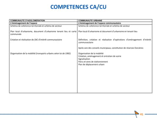 COMPETENCES CA/CU
41
COMMUNAUTE D’AGGLOMERATION COMMUNAUTE URBAINE
2 Aménagement de l’espace 2 Aménagement de l’espace communautaire
Schéma de cohérence territoriale et schéma de secteur
Plan local d'urbanisme, document d’urbanisme tenant lieu et carte
communale
Création et réalisation de ZAC d’intérêt communautaire
Organisation de la mobilité (transports urbains selon loi de 1982)
Schéma de cohérence territoriale et schéma de secteur
Plan local d'urbanisme et document d’urbanisme en tenant lieu
Définition, création et réalisation d’opérations d’aménagement d’intérêt
communautaire
Après avis des conseils municipaux, constitution de réserves foncières
Organisation de la mobilité
Création, aménagement et entretien de voirie
Signalisation
Parcs et aires de stationnement
Plan de déplacement urbain
 