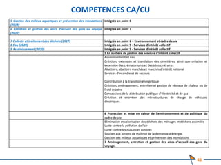 COMPETENCES CA/CU
43
5 Gestion des milieux aquatiques et prévention des inondations
(2018)
Intégrée en point 6
6 Entretien et gestion des aires d’accueil des gens du voyage
(2017)
Intégrée en point 7
7 Collecte et traitement des déchets (2017) Intégrée en point 6 – Environnement et cadre de vie
8 Eau (2020) Intégrée en point 5 - Services d’intérêt collectif
9 Assainissement (2020) Intégrée en point 5 - Services d’intérêt collectif
5 En matière de gestion des services d'intérêt collectif
Assainissement et eau
Création, extension et translation des cimetières, ainsi que création et
extension des crématoriums et des sites cinéraires
Abattoirs, abattoirs marchés et marchés d'intérêt national
Services d'incendie et de secours
Contribution à la transition énergétique
Création, aménagement, entretien et gestion de réseaux de chaleur ou de
froid urbains
Concessions de la distribution publique d’électricité et de gaz
Création et entretien des infrastructures de charge de véhicules
électriques
6 Protection et mise en valeur de l'environnement et de politique du
cadre de vie
Elimination et valorisation des déchets des ménages et déchets assimilés
Lutte contre la pollution de l'air
Lutte contre les nuisances sonores
Soutien aux actions de maîtrise de la demande d'énergie.
Gestion des milieux aquatiques et prévention des inondations
7 Aménagement, entretien et gestion des aires d’accueil des gens du
voyage.
 