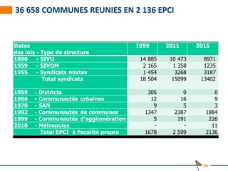 36 658 COMMUNES REUNIES EN 2 136 EPCI
46
 